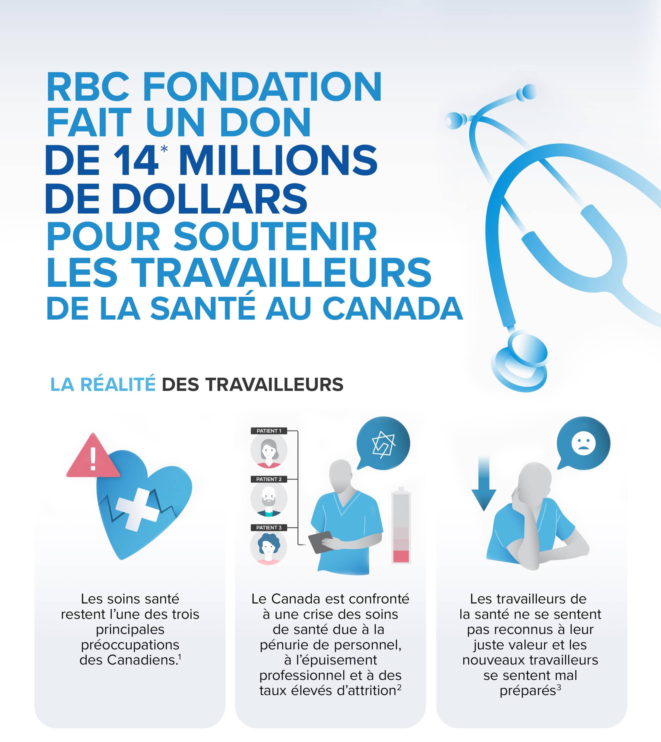 La réalité des travailleurs infographie