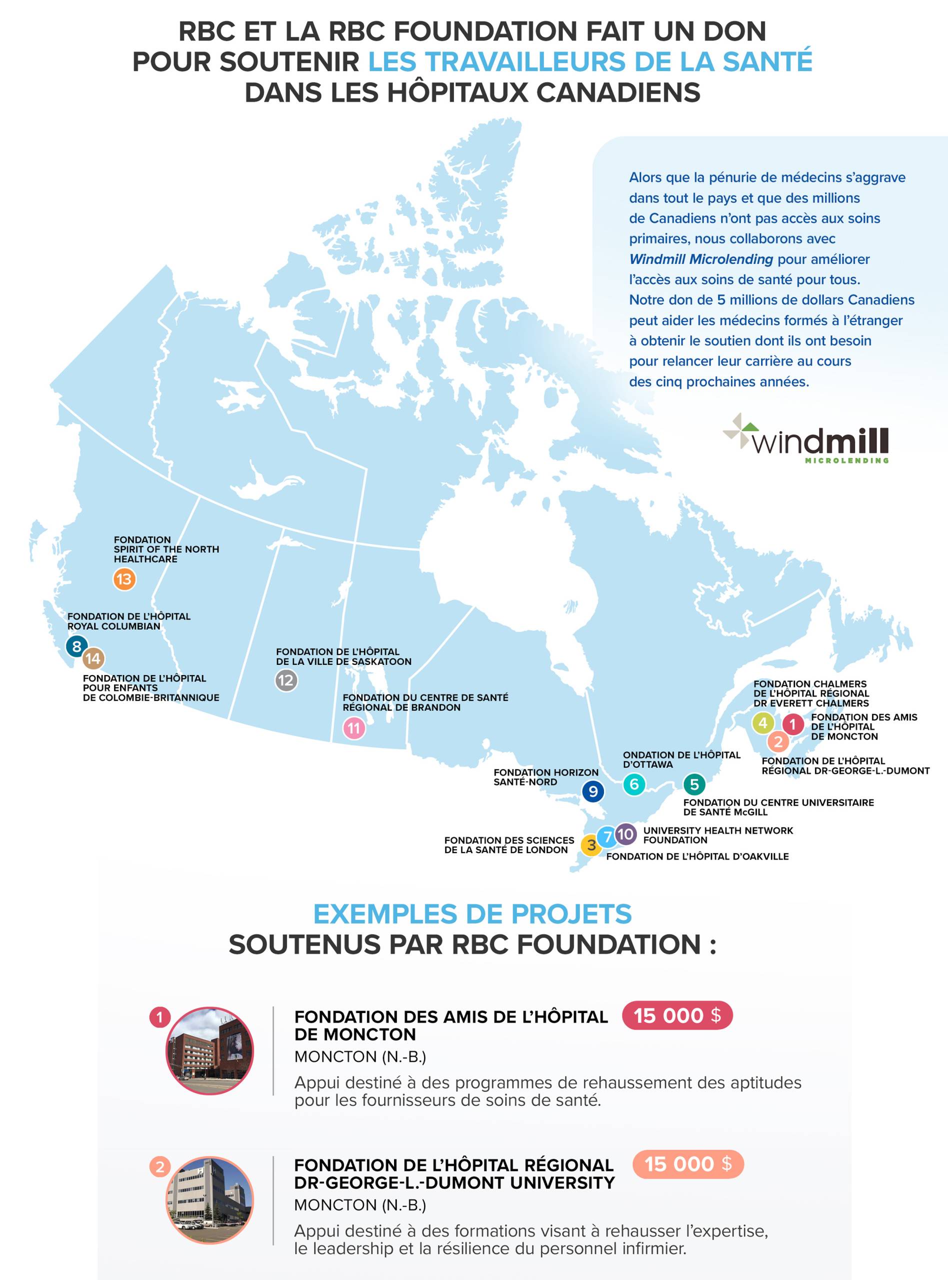 RBC Fondation fait un don pour soutenir les travailleurs de la santé dans les hôpitaux Canadiens infographie